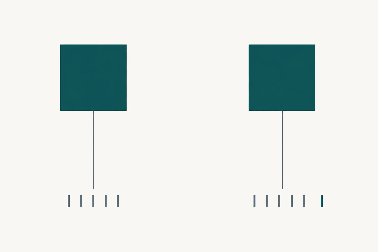An abstract diagram on an off-white ground: two identical plain deep-teal squares side by side, each casting a thin slate line downward to a small cluster of marks beneath it; the cluster under the right-hand square has one extra mark.