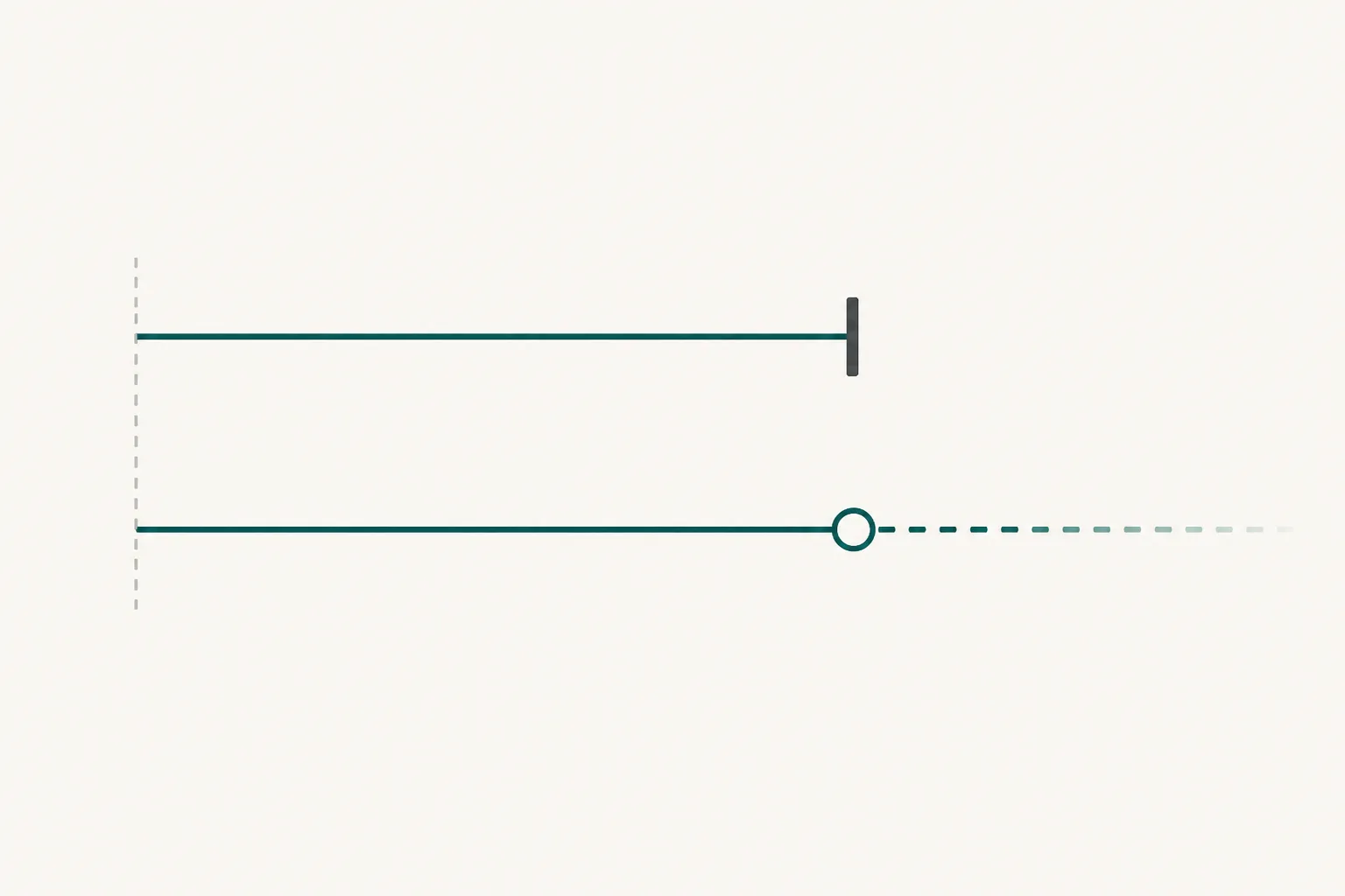 Two horizontal lines on an off-white field drawn in deep teal: the upper one stops at a heavy vertical bar, the lower one reaches a small open circle and continues as a row of dashes.