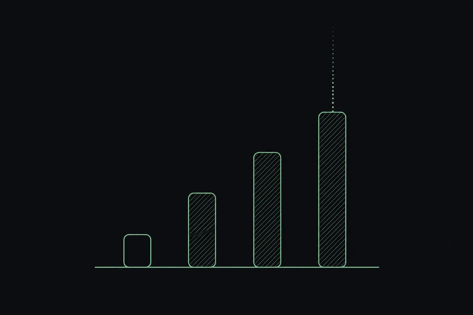 Four slender vertical bars of rising height on a dark charcoal background in mint-green line work; the shortest stands alone to the left, and a faint dotted extension rises above the tallest bar, fading upward