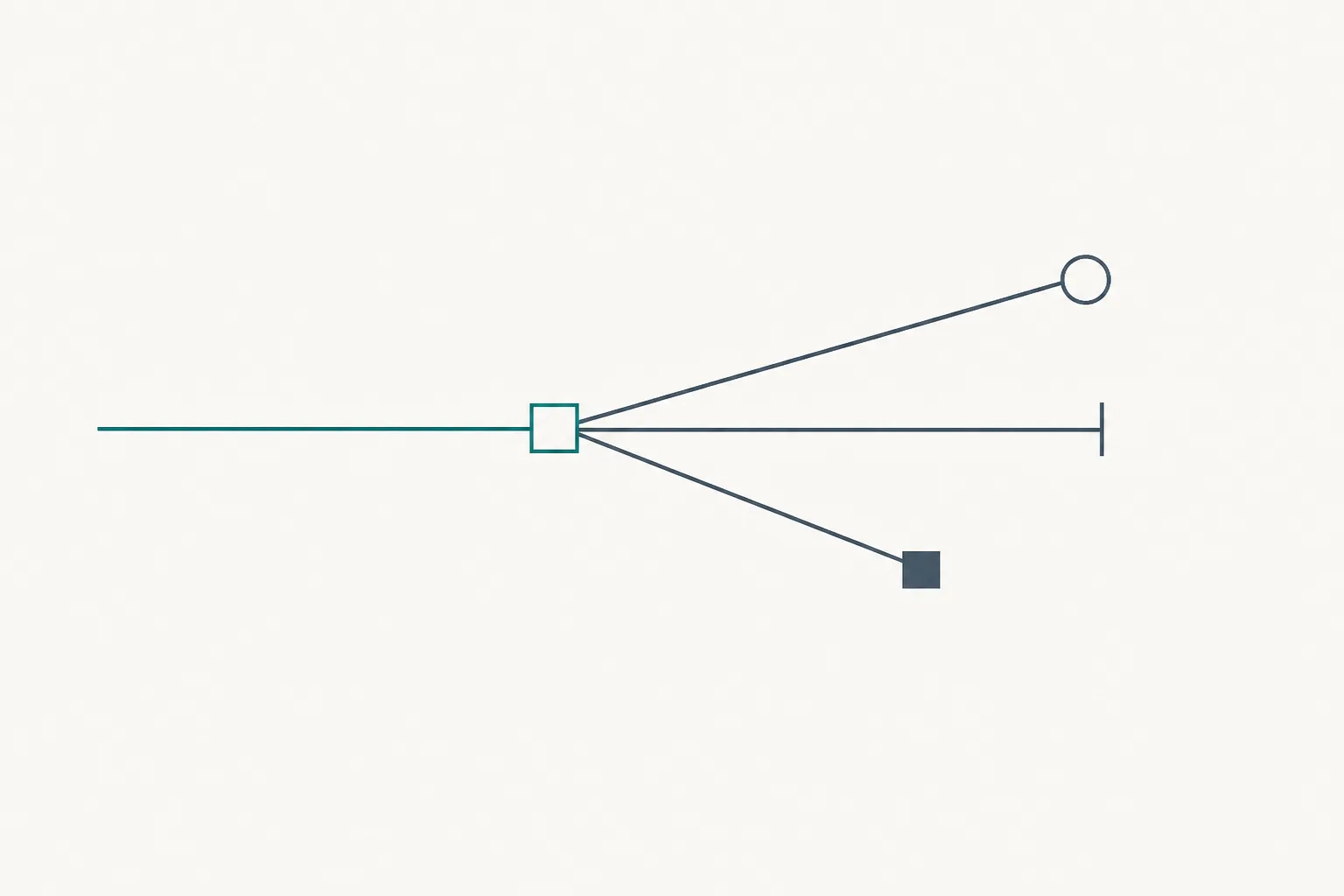 Abstract diagram in deep teal and slate on off-white: a single line entering from the left and branching into three separate paths of different lengths, each ending in a differently weighted terminal mark.