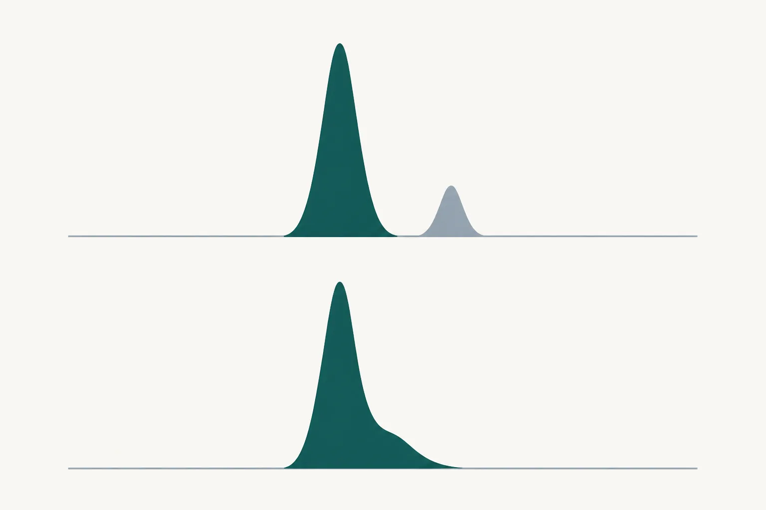 An abstract diagram on an off-white ground showing two stacked chromatogram-like traces; the upper one has a tall teal peak with a small separate shoulder, the lower one shows the same shape with the shoulder merged into the main peak.