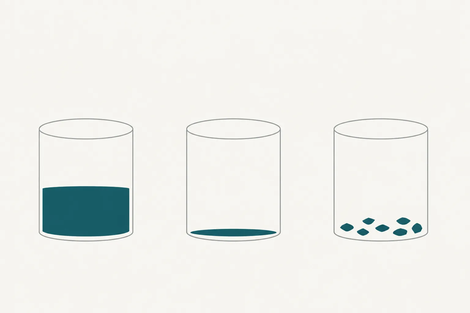 An abstract diagram on an off-white ground showing three simple vessel outlines in slate, each holding a differently shaped deep-teal mass: a full block, a thin flat layer, and a scatter of small fragments.