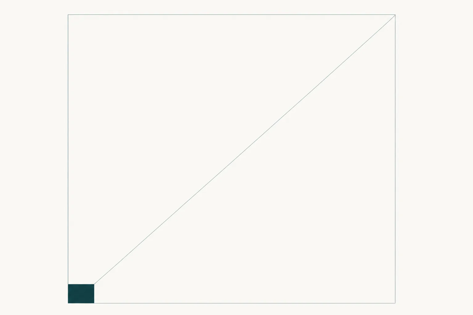 An abstract diagram on an off-white ground: a very large pale slate square outline dominating the frame, with a tiny solid deep-teal square nested in its lower left corner.